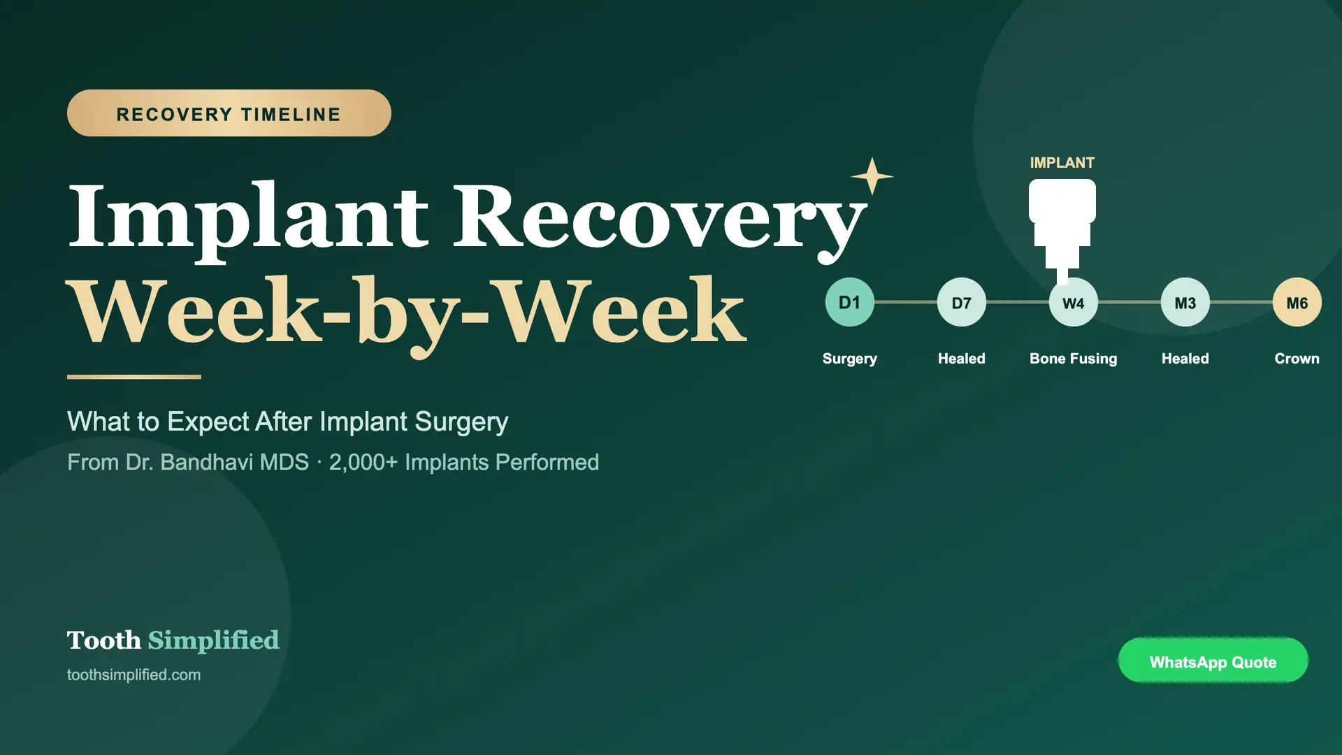 Dental Implant Recovery Timeline Week-by-Week