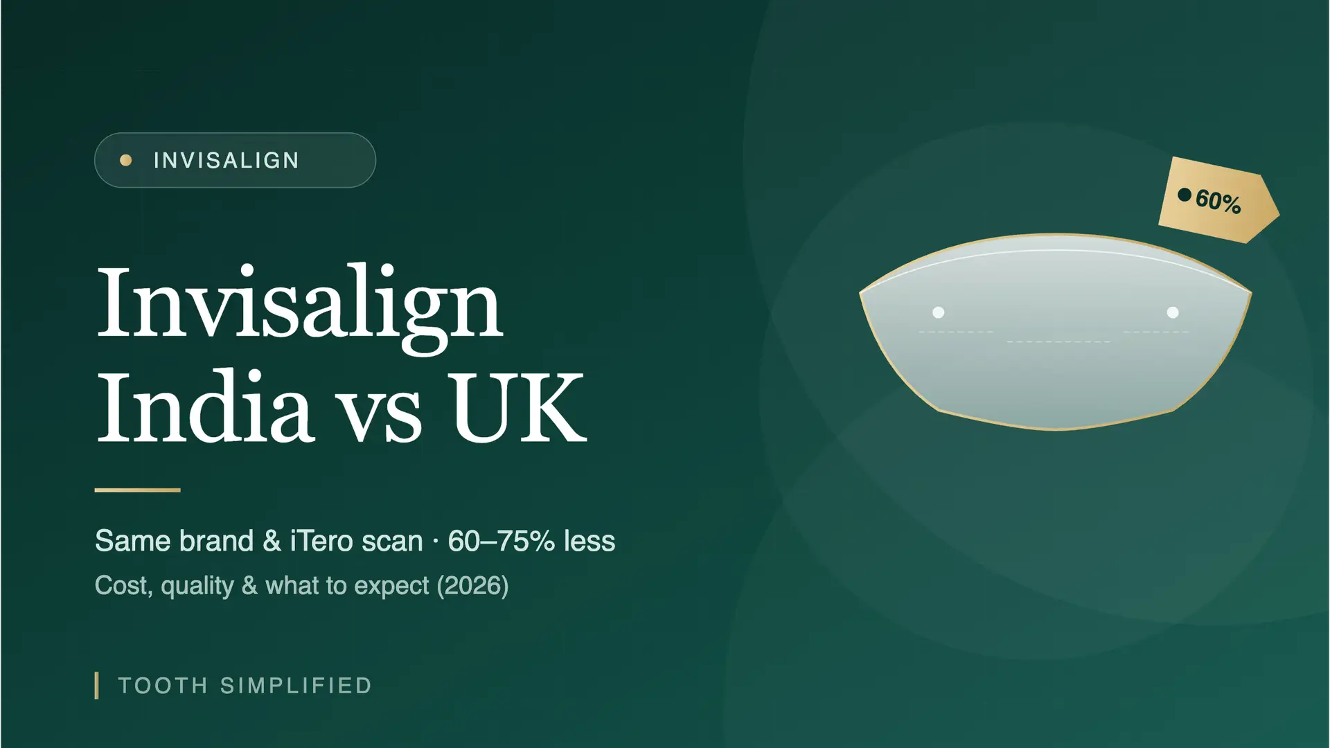 Invisalign in India vs UK: Cost, Quality & What to Expect