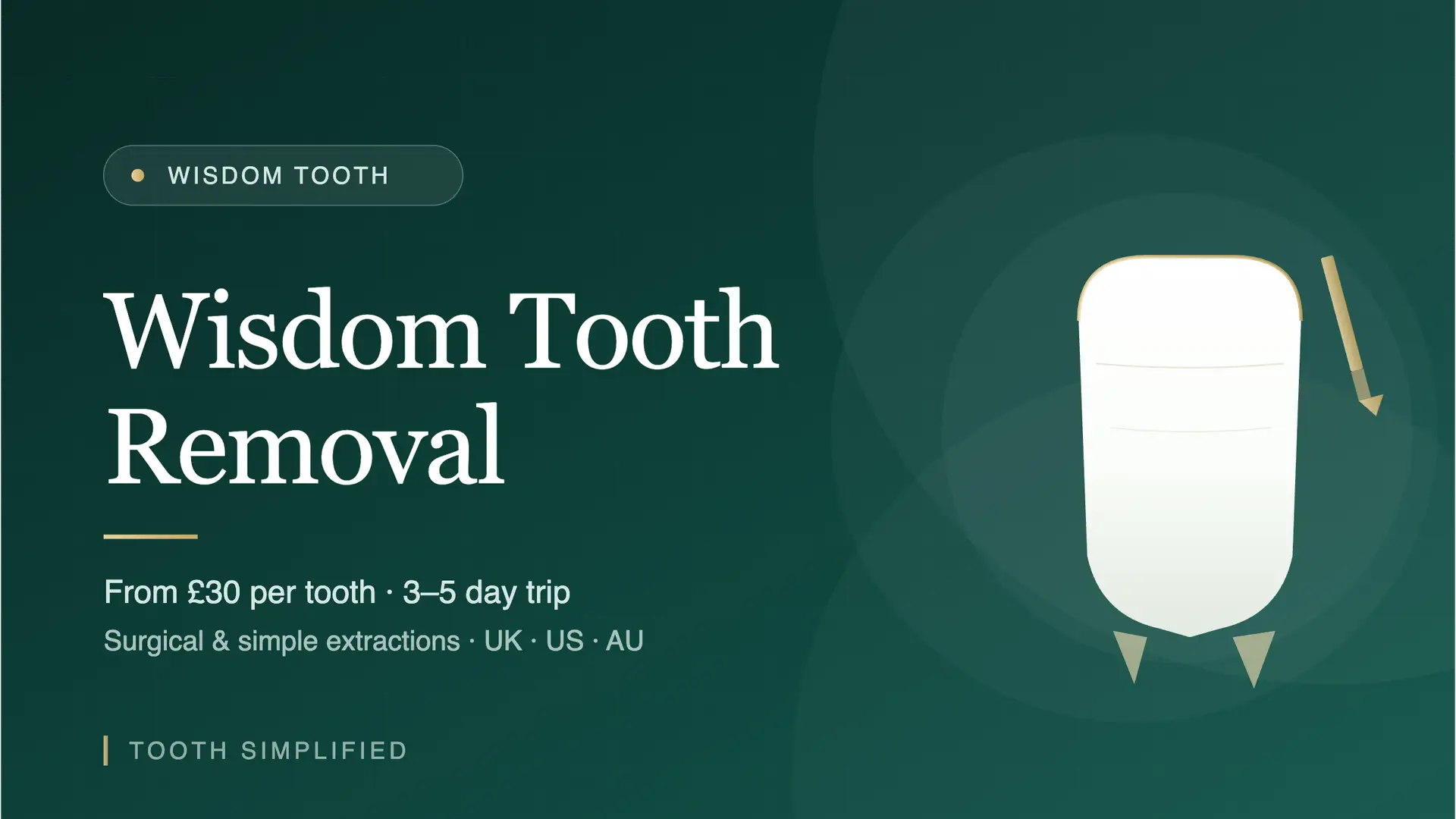 Wisdom Tooth Removal Cost in India vs UK, US & Australia (2026)