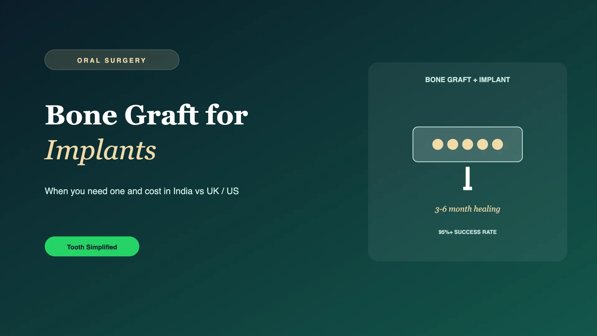 Bone Graft for Dental Implants: Do You Need One? Cost in India vs UK / US