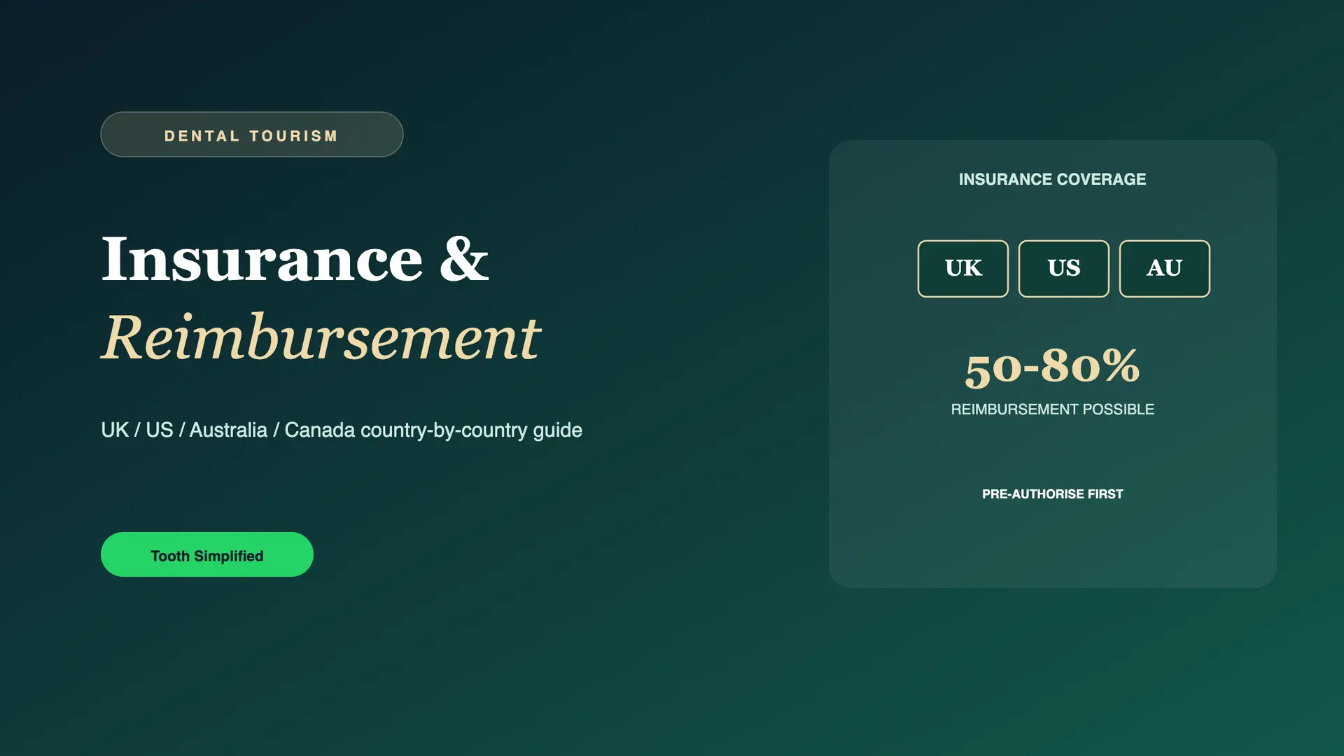 Dental Insurance Reimbursement for India Treatment