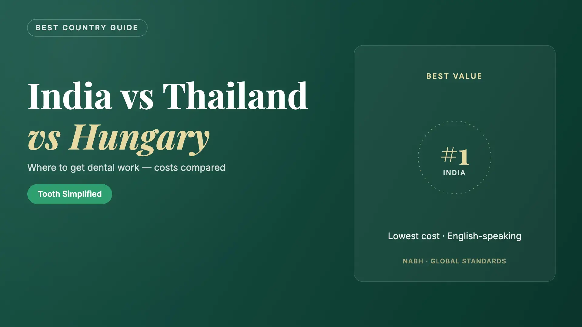 India vs Thailand vs Hungary for dental treatment, costs compared — Tooth Simplified