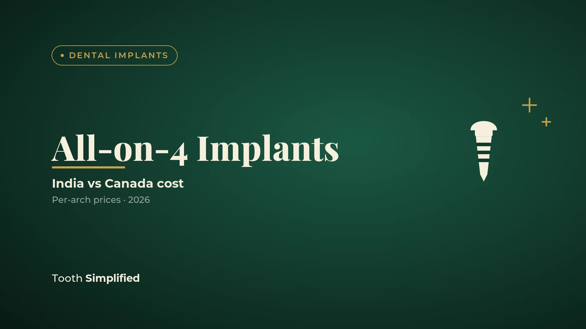 All-on-4 Dental Implants Cost: India vs Canada 2026 comparison banner