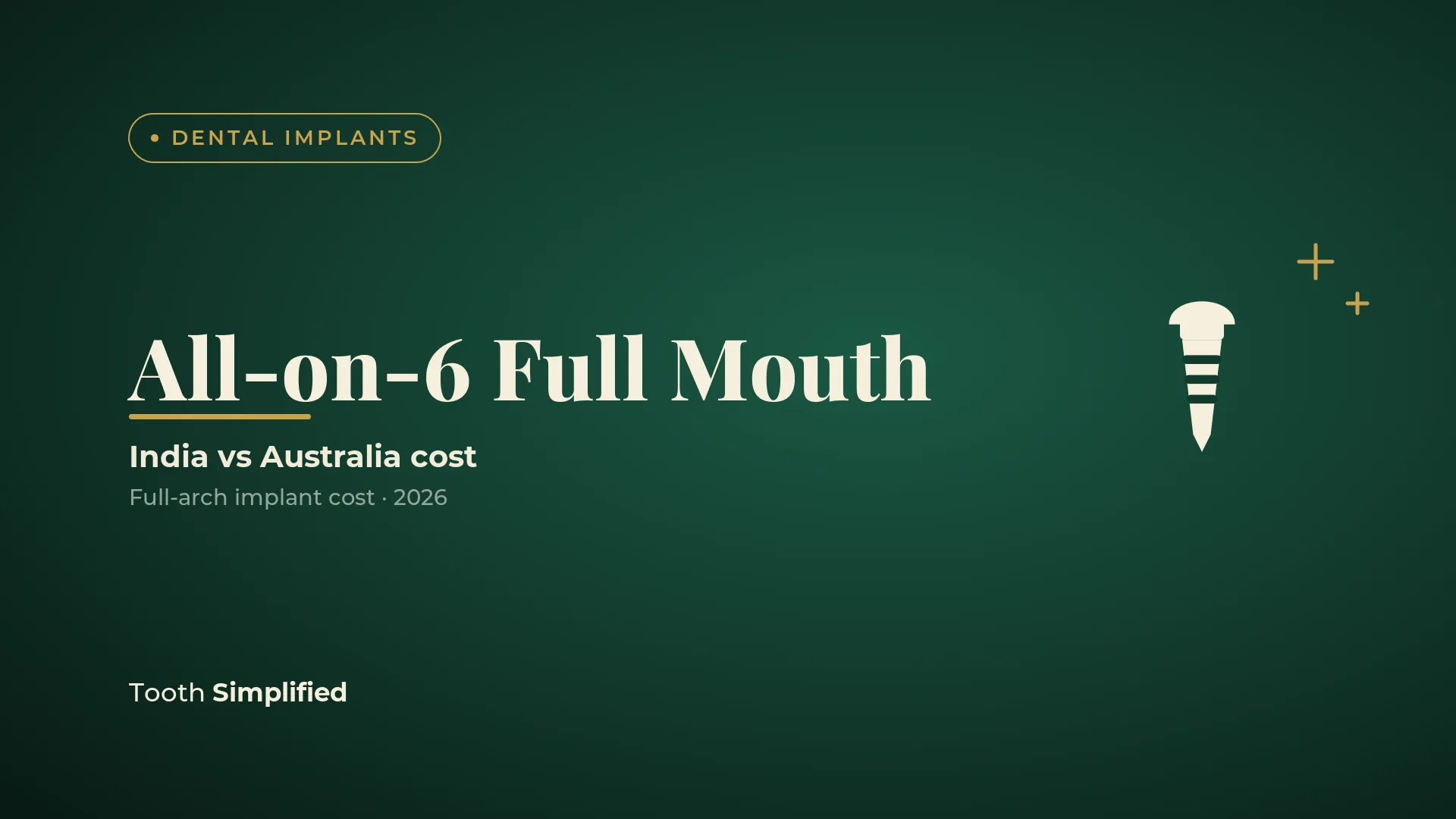 All-on-6 full mouth dental implants cost comparison, India vs Australia